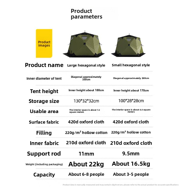 เต็นท์ตกปลาน้ำแข็งทรงหกเหลี่ยม - Fishing Equipment You Need บทวิจารณ์และราคา