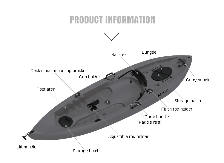 10FT เรือคายัคตกปลาพลาสติก HDP - Fishing Equipment In บทวิจารณ์และราคา