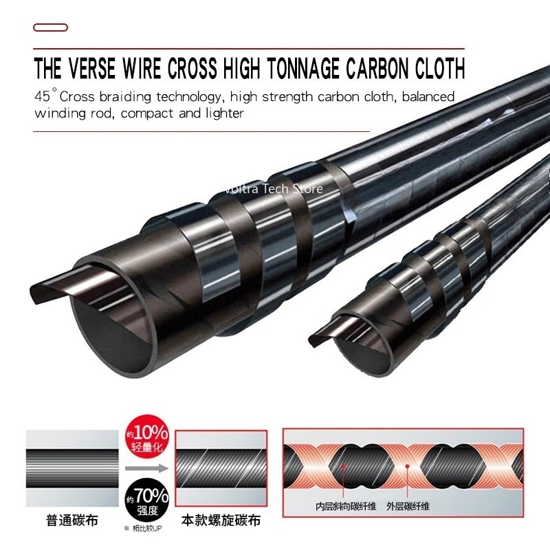 คันเบ็ดตกปลา Lurekiller Strong - Carbon Fishing Rod บทวิจารณ์และราคา